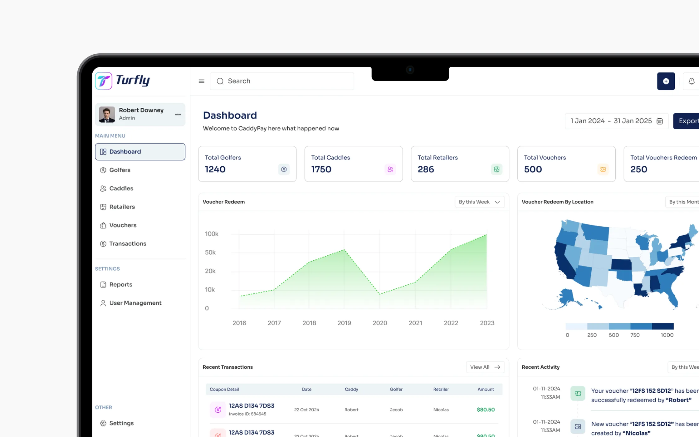 Turfly case study preview