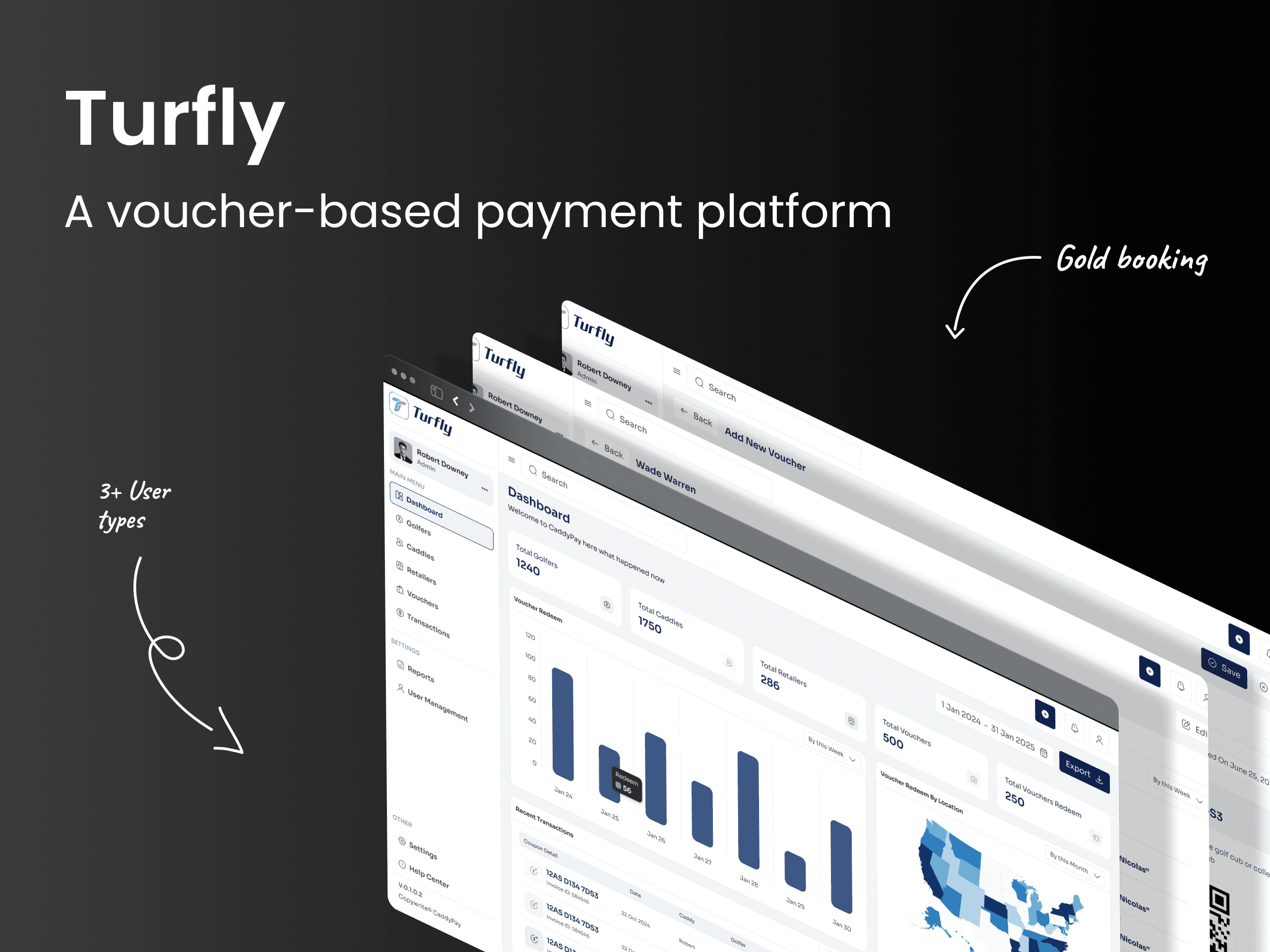 Turfly voucher payment platform dashboard case study preview
