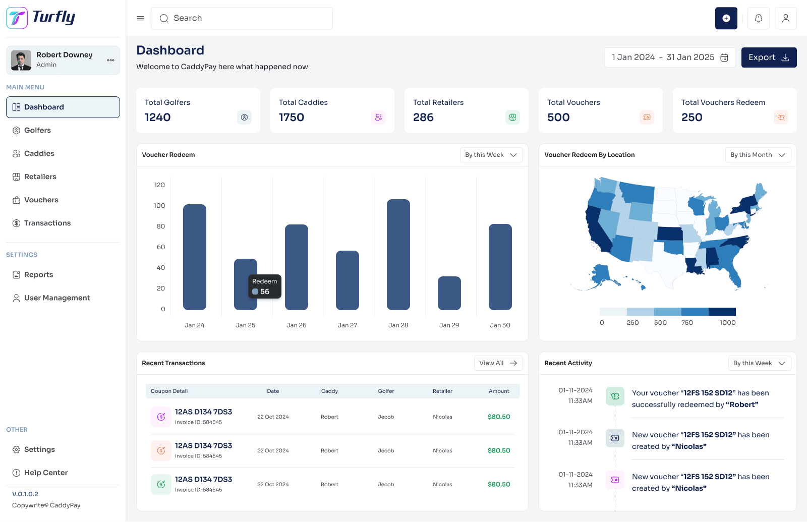 Turfly admin dashboard overview